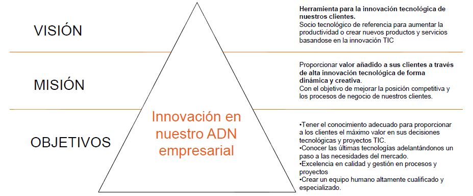 Vision y objetivos de Innovati